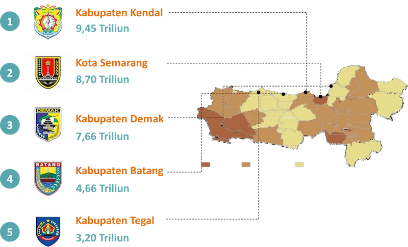 Realisasi Investasi PMA dan PMDN