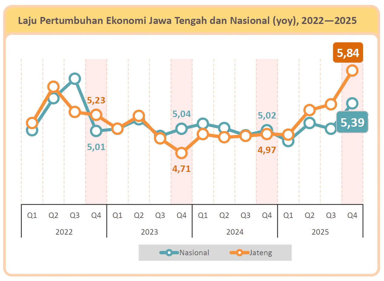 A Strategic Investment Destination in Indonesia